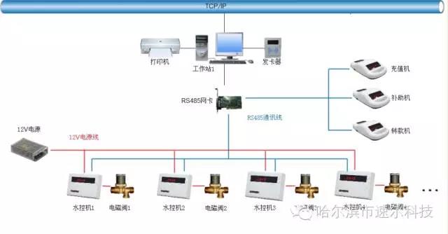 哈爾濱水控機(jī).jpg