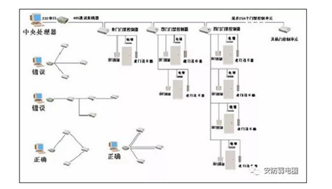 哈爾濱門禁