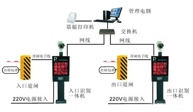 停車場(chǎng)收費(fèi)系統(tǒng)